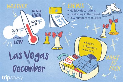 how is las vegas weather in december